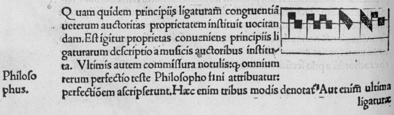 Inline Music Notation Excerpts. Figure 2. Practica
              Musicae.